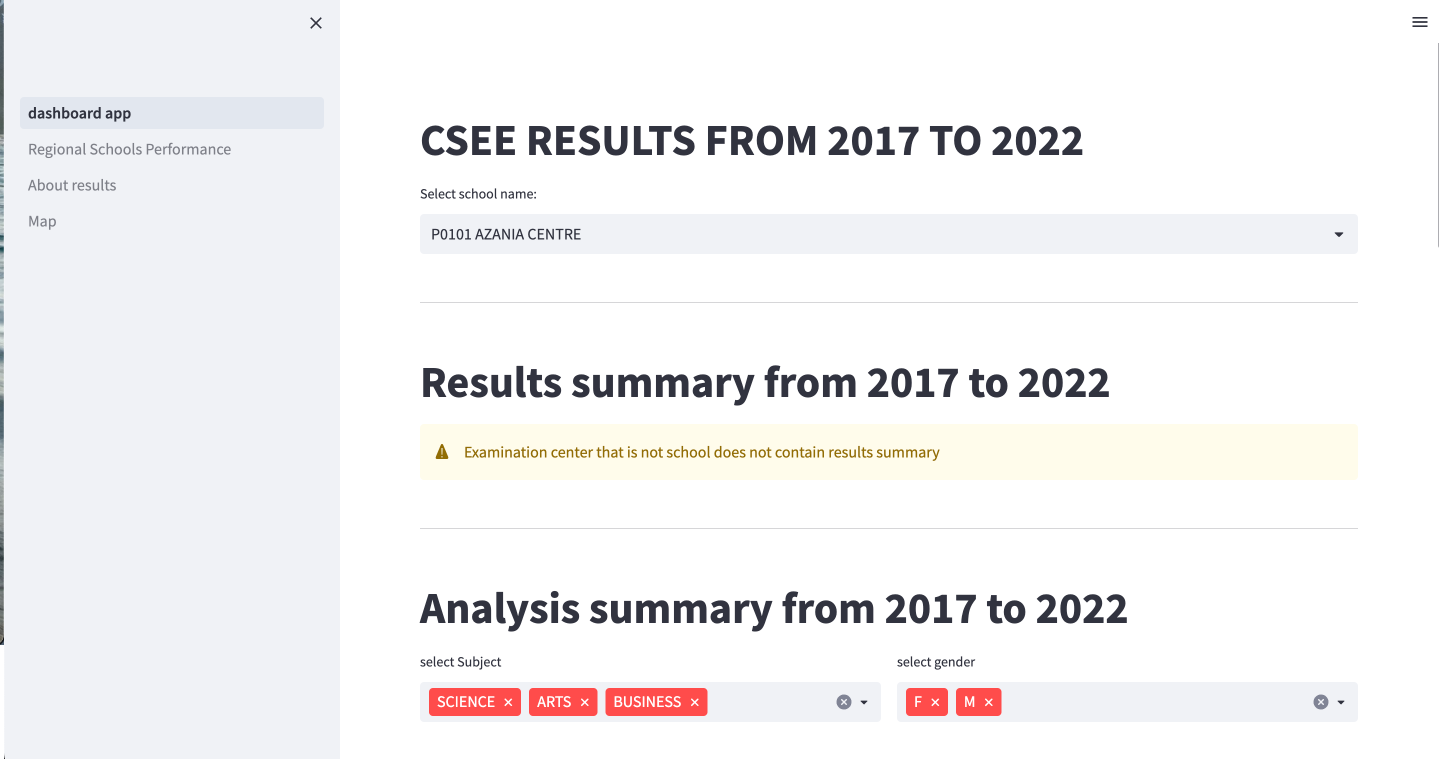 Tanzania CSEE Education Dashboard