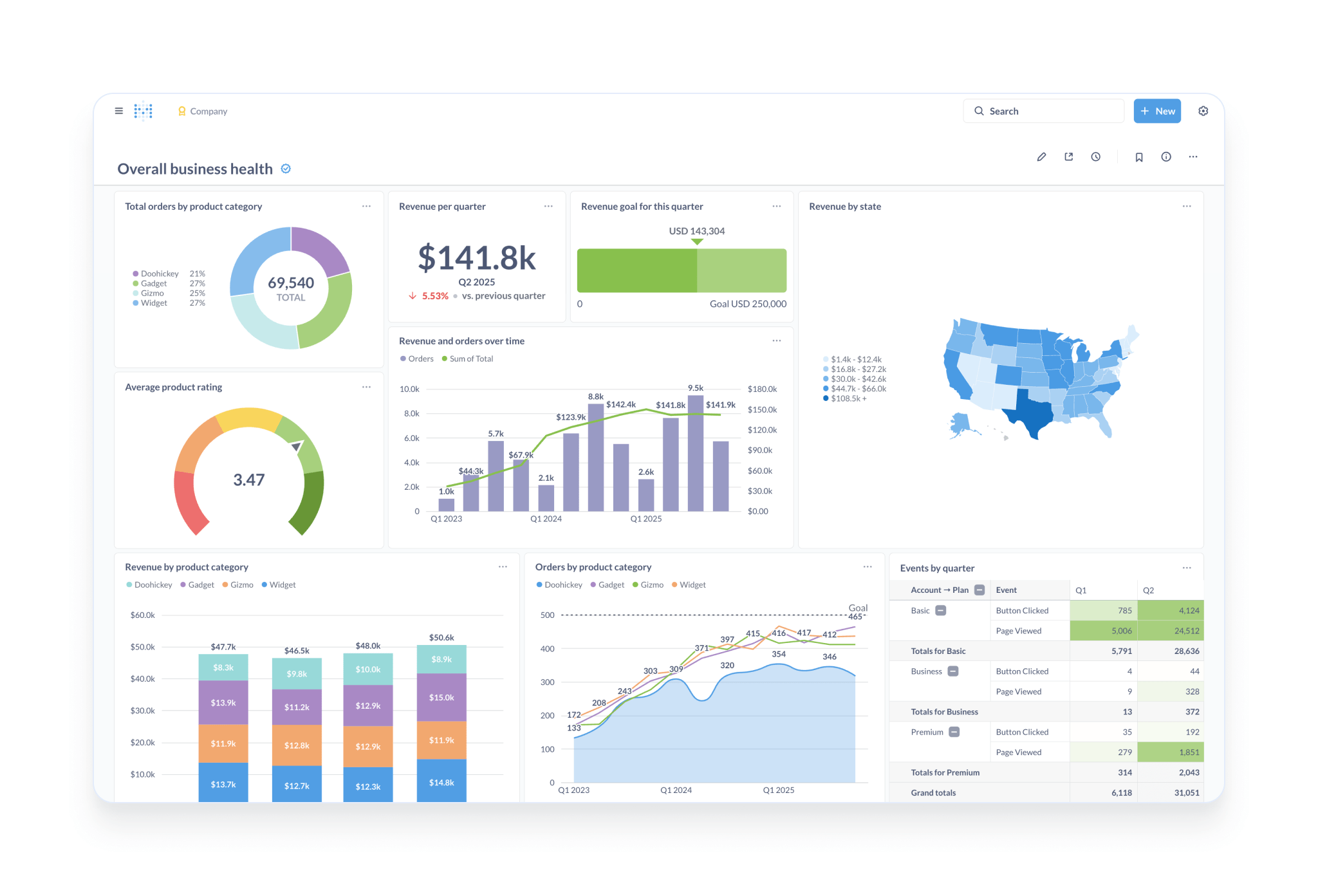 Enterprise Analytics & BI Dashboard | Selcom Paytech