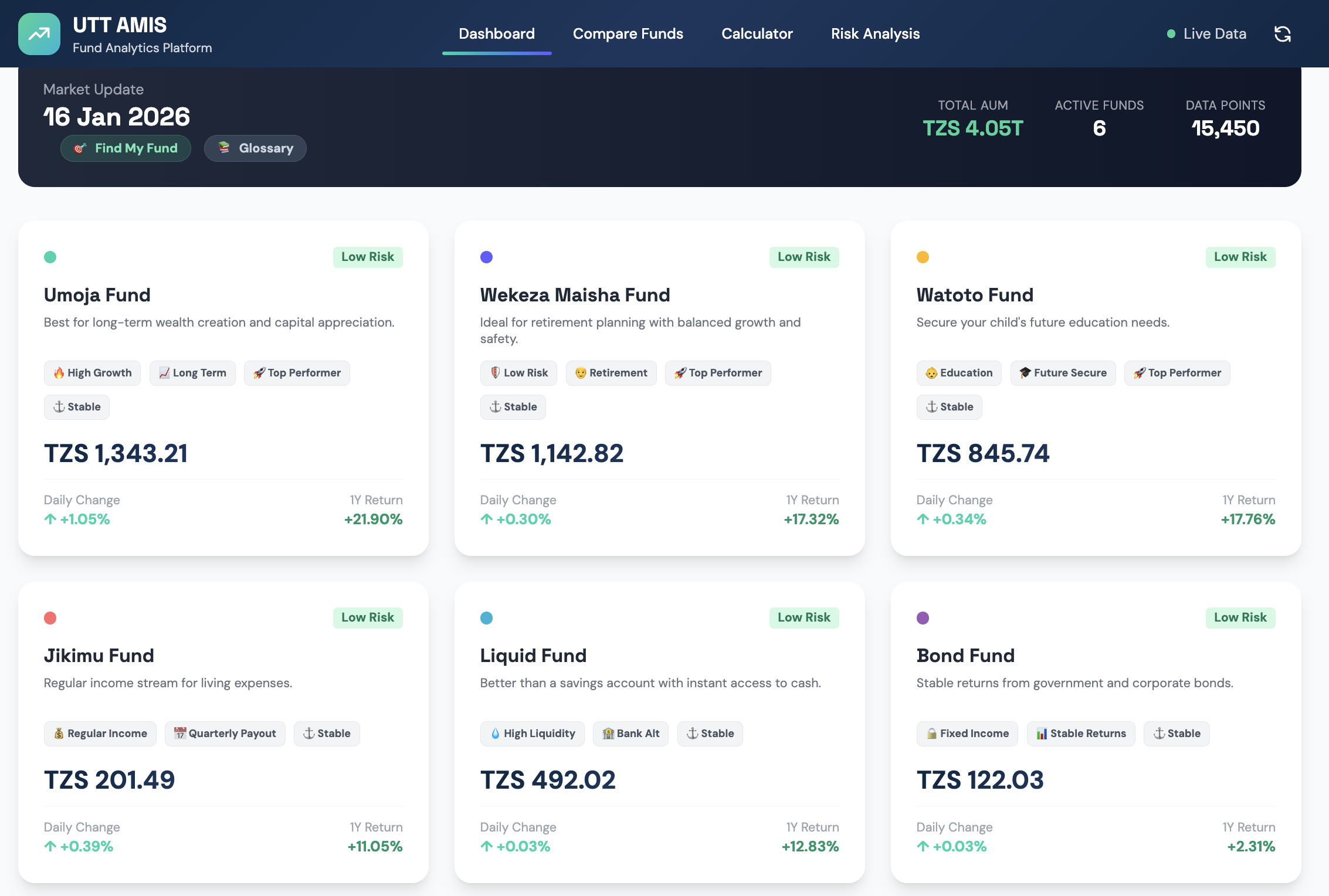UTT AMIS Fund Analytics Platform