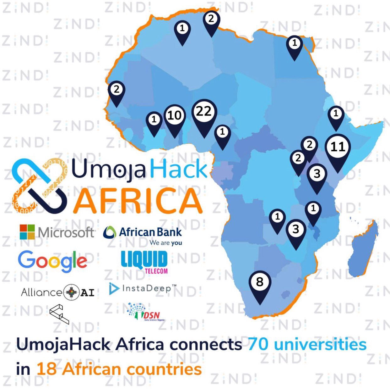 UmojaHack Africa: Reflections from AI Tanzania Community